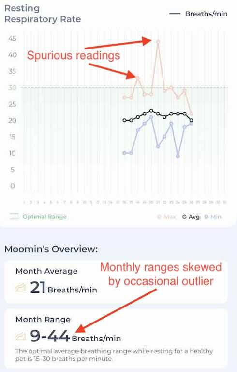 Maven Data to Ignore