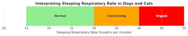SRR graph