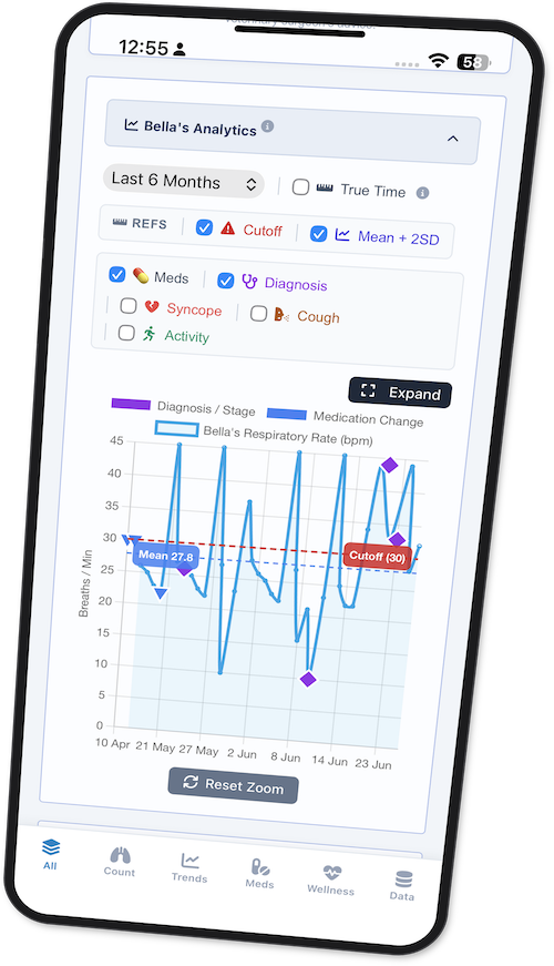 VetCardioHub Health Tracker app shown on a phone, tracking a dog named Buddy